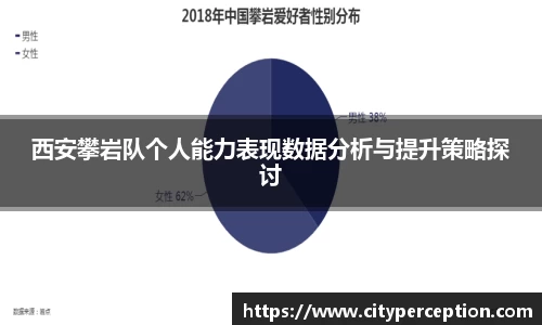 西安攀岩队个人能力表现数据分析与提升策略探讨