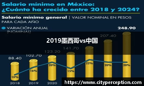 2019墨西哥vs中国
